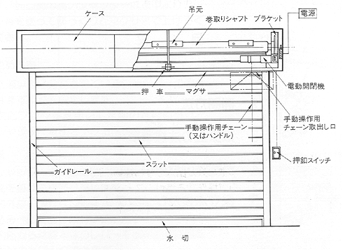 【オーバードアシャッター 1⃣】基本的な仕組み・巻き上げ式との違い